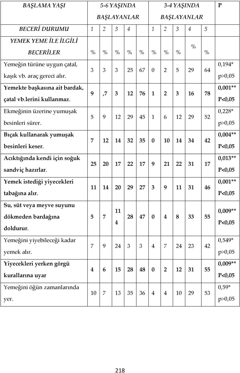 Acıktığında kendi için soğuk sandviç hazırlar. Yemek istediği yiyecekleri tabağına alır.