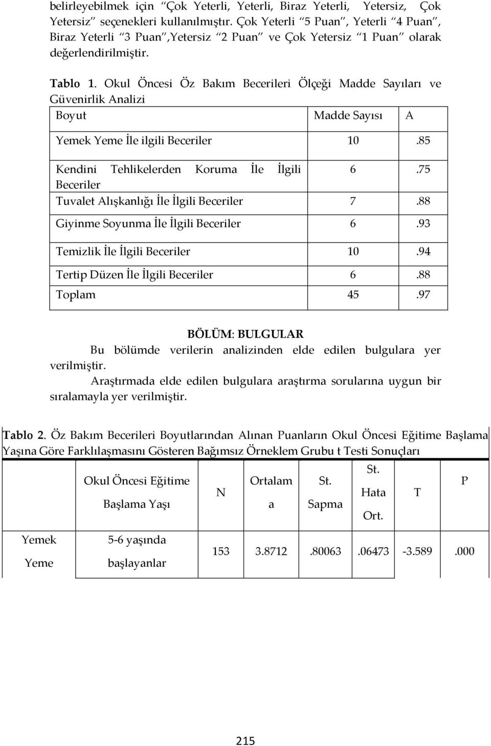 Okul Öncesi Öz Bakım Becerileri Ölçeği Madde Sayıları ve Güvenirlik Analizi Boyut Madde Sayısı Α Yemek Yeme İle ilgili Beceriler 10.85 Kendini Tehlikelerden Koruma İle İlgili 6.