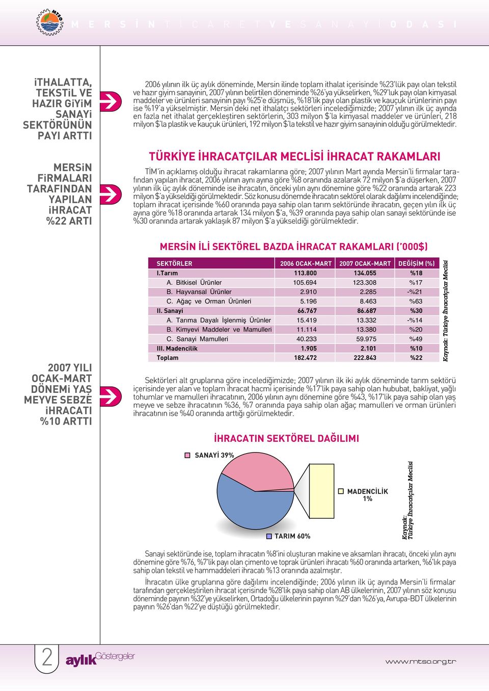 sanayinin pay %25'e düflmüfl, %18 lik pay olan plastik ve kauçuk ürünlerinin pay ise %19 a yükselmifltir.