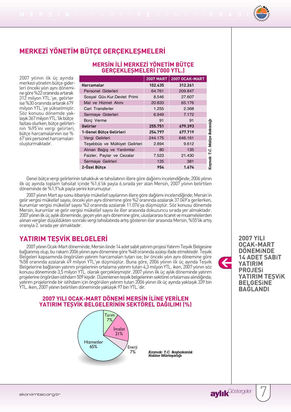 'lik bütçe fazlas olurken, bütçe gelirlerinin %95 ini vergi gelirleri, bütçe harcamalar n n ise % 67 sini personel harcamalar oluflturmaktad r. MERS N L MERKEZ YÖNET M BÜTÇE GERÇEKLEfiMELER ( 000 YTL.