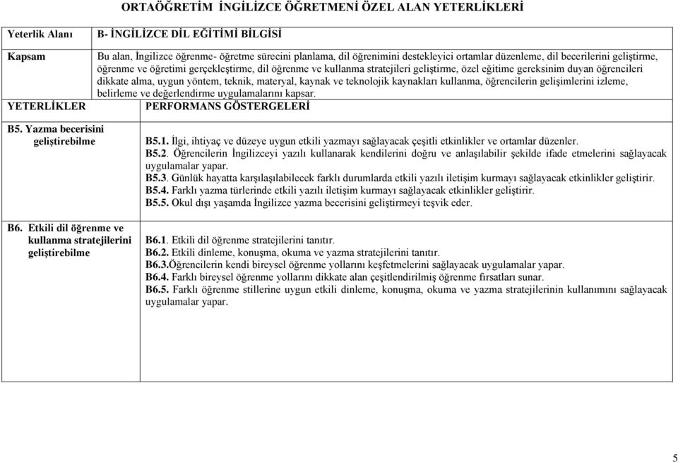 Öğrencilerin İngilizceyi yazılı kullanarak kendilerini doğru ve anlaşılabilir şekilde ifade etmelerini sağlayacak uygulamalar yapar. B5.3.