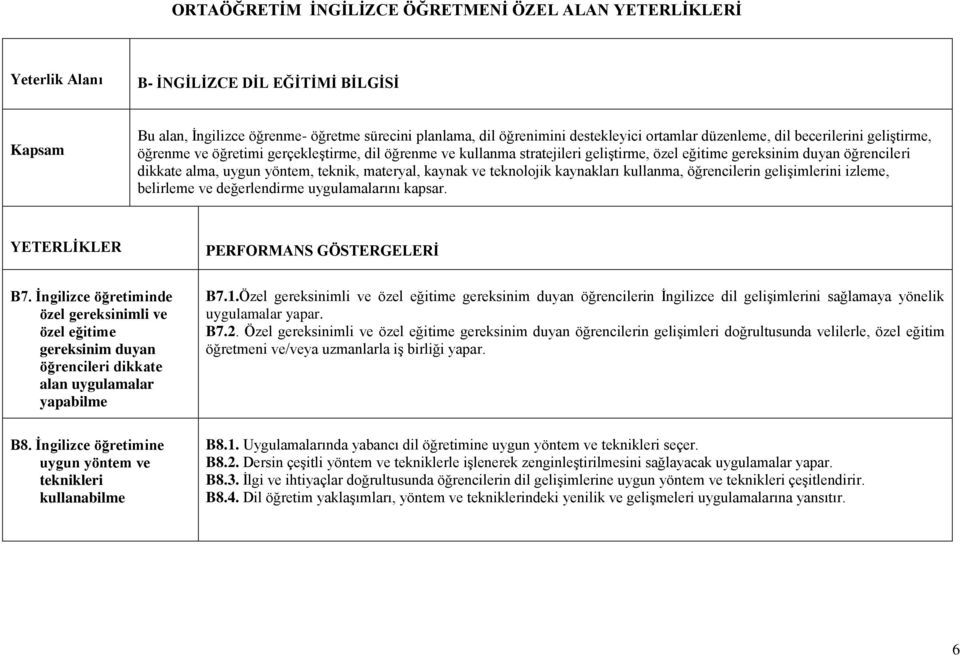 Özel gereksinimli ve özel eğitime gereksinim duyan öğrencilerin gelişimleri doğrultusunda velilerle, özel eğitim öğretmeni ve/veya uzmanlarla iş birliği yapar. B8.