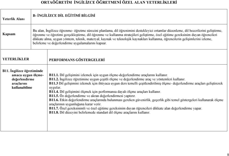 3 Dil gelişimini izlemek için ihtiyaca uygun ders temelli çeşitlendirilmiş ölçme- değerlendirme araçları geliştirerek uygular. B11.4.