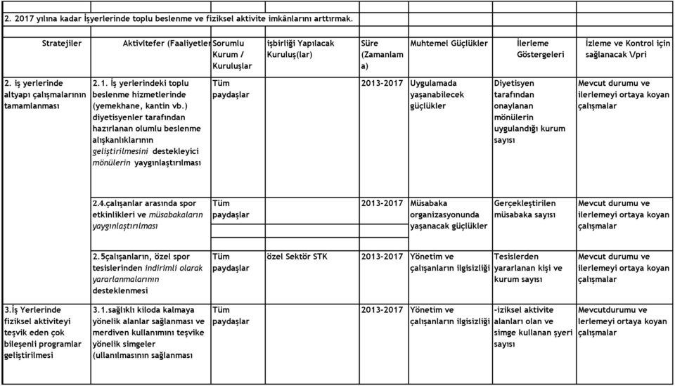 iş yerlerinde altyapı ının tamamlanması 2.1. İş yerlerindeki toplu beslenme hizmetlerinde (yemekhane, kantin vb.