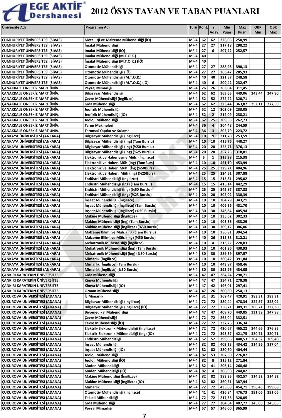 ) MF-4 40 CUMHURİYET ÜNİVERSİTESİ (SİVAS) İmalat Mühendisliği (M.T.O.K.