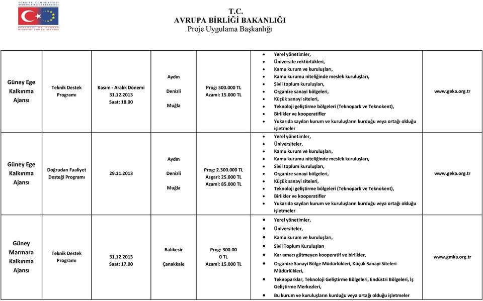 00 0 TL Yerel yönetimler, Üniversite rektörlükleri, Kamu kurum ve kuruluşları, Kamu kurumu niteliğinde meslek kuruluşları, Sivil toplum kuruluşları, Organize sanayi bölgeleri, Küçük sanayi siteleri,