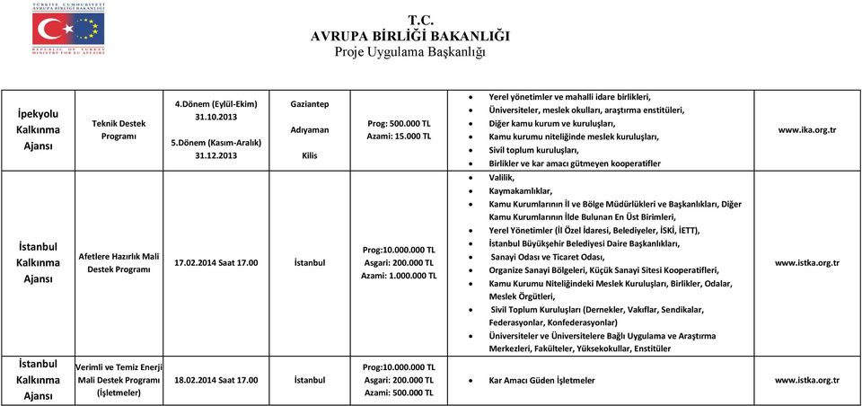 kuruluşları, Birlikler ve kar amacı gütmeyen kooperatifler www.ika.org.