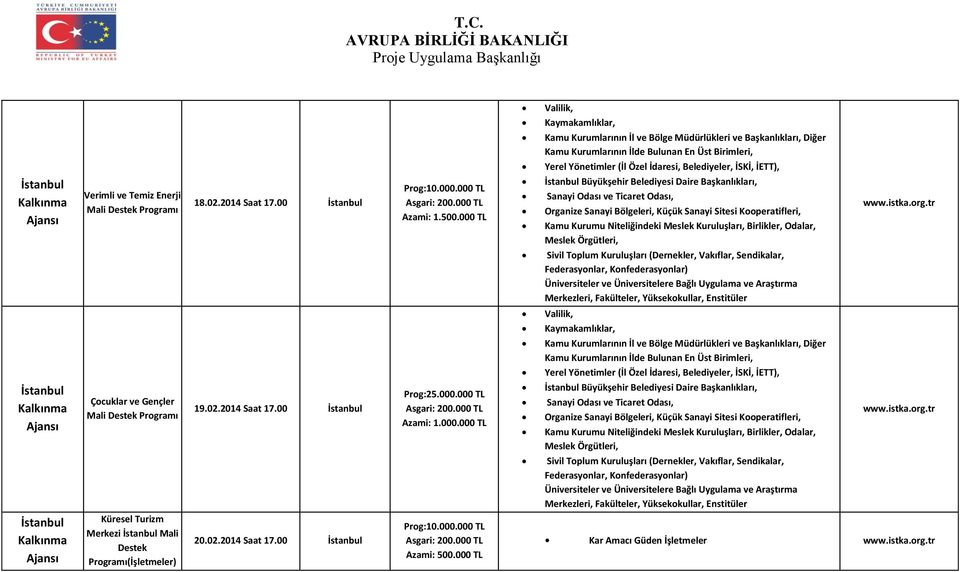 000 TL İstanbul Büyükşehir Belediyesi Daire Başkanlıkları, Sanayi Odası ve Ticaret Odası, Organize Sanayi Bölgeleri, Küçük Sanayi Sitesi Kooperatifleri, Kamu Kurumu Niteliğindeki Meslek Kuruluşları,