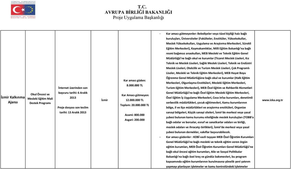 000 Kar amacı gütmeyenler: Belediyeler veya tüzel kişiliği haiz bağlı kuruluşları, Üniversiteler (Fakülteler, Enstitüler, Yüksekokullar, Meslek Yüksekokulları, Uygulama ve Araştırma Merkezleri,