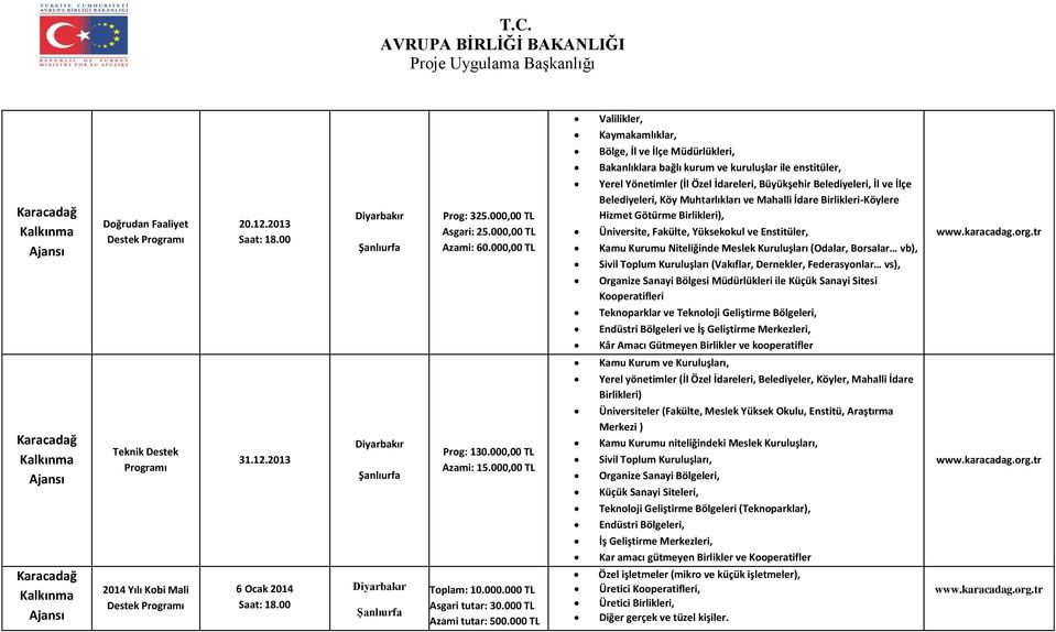 000 TL Valilikler, Kaymakamlıklar, Bölge, İl ve İlçe Müdürlükleri, Bakanlıklara bağlı kurum ve kuruluşlar ile enstitüler, Yerel Yönetimler (İl Özel İdareleri, Büyükşehir Belediyeleri, İl ve İlçe