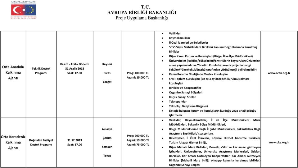 000 TL Üniversiteler (Fakülte/Yüksekokul/Enstitülerin başvuruları Üniversite adına yapılmalıdır ve Yönetim Kurulu kararında projenin hangi Fakülte/Yüksekokul/Enstitü tarafından yürütüleceği