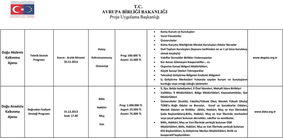 kaydıyla) Vakıflar Dernekler Birlikler Federasyonlar Kar Amacı Gütmeyen Kooperatifler vs.