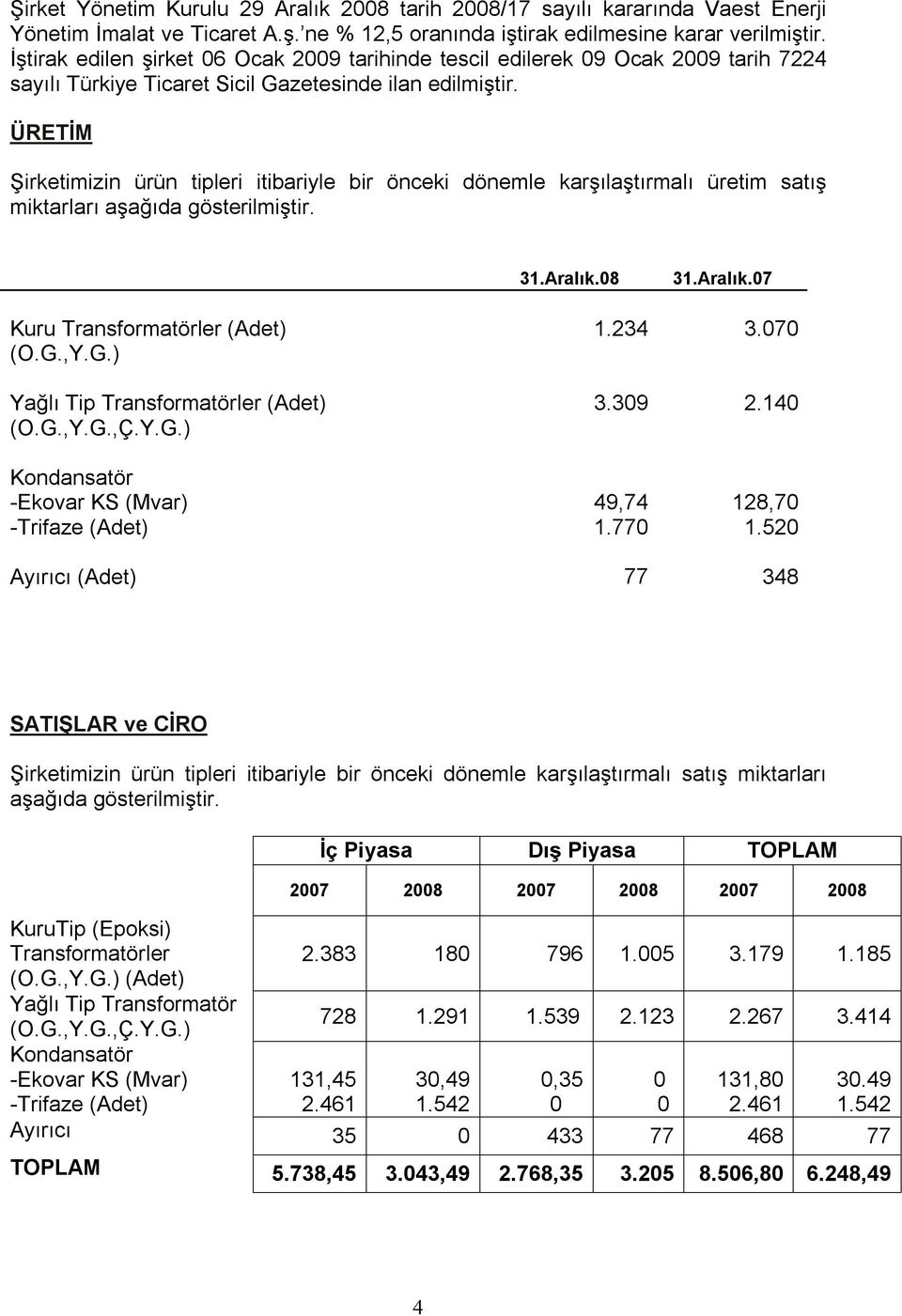 ÜRETİM Şirketimizin ürün tipleri itibariyle bir önceki dönemle karşılaştırmalı üretim satış miktarları aşağıda gösterilmiştir. 31.Aralık.08 31.Aralık.07 Kuru Transformatörler (Adet) (O.G.