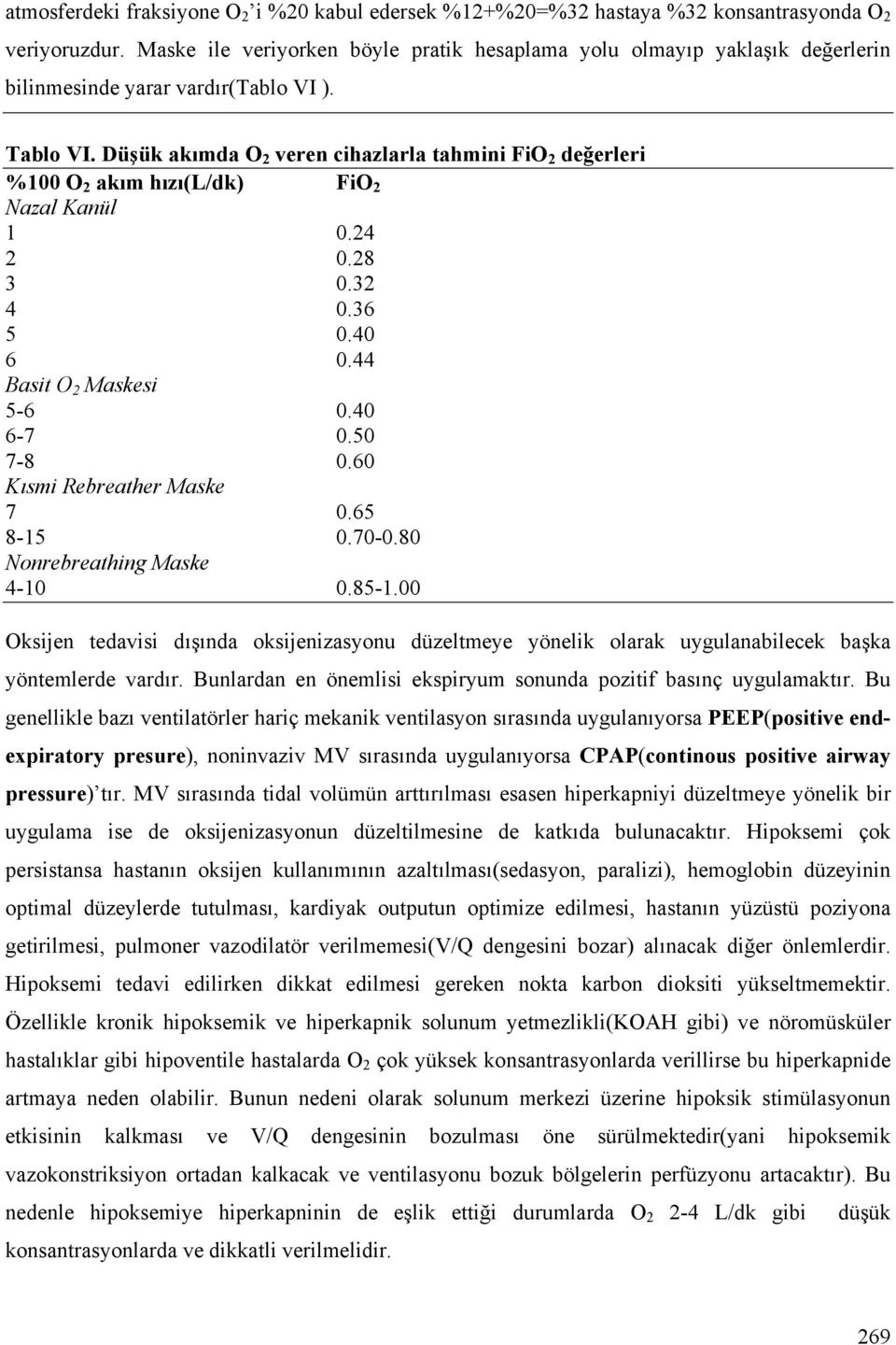 Düşük akımda O 2 veren cihazlarla tahmini FiO 2 değerleri %100 O 2 akım hızı(l/dk) FiO 2 Nazal Kanül 1 0.24 2 0.28 3 0.32 4 0.36 5 0.40 6 0.44 Basit O 2 Maskesi 5-6 0.40 6-7 0.50 7-8 0.