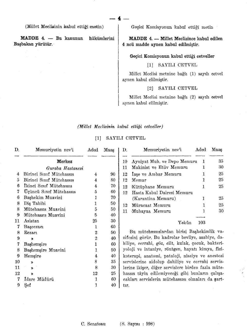 [2] SAYILI CETVEL Millet Meclisi metnine bağlı (2) sayılı cetvel aynen kabul elilmiştir. (Millet Meclisinin kabul ettiği cetveller) [] SAYILI CETVEL D. Memuriyetin nev^i Adefd Maaş D.