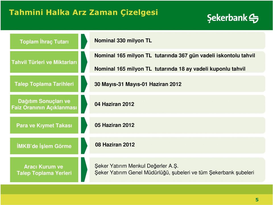 2012 Dağıtım Sonuçları ve Faiz Oranının Açıklanması 04 Haziran 2012 Para ve Kıymet Takası 05 Haziran 2012 İMKB de İşlem Görme 08 Haziran