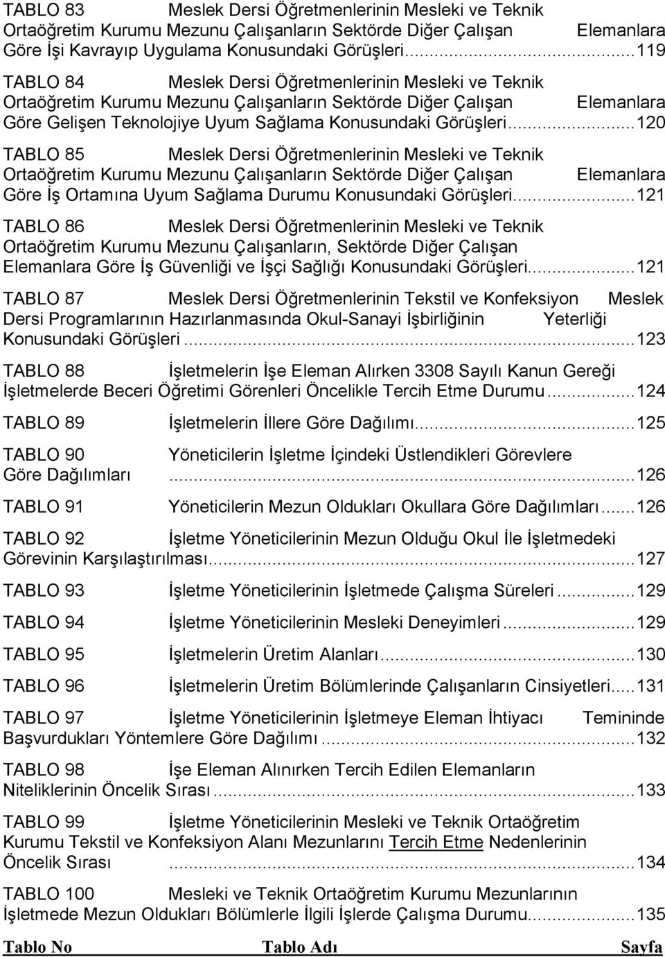 .. 120 TABLO 85 Meslek Dersi Öğretmenlerinin Mesleki ve Teknik Ortaöğretim Kurumu Mezunu Çalışanların Sektörde Diğer Çalışan Elemanlara Göre İş Ortamına Uyum Sağlama Durumu Konusundaki Görüşleri.