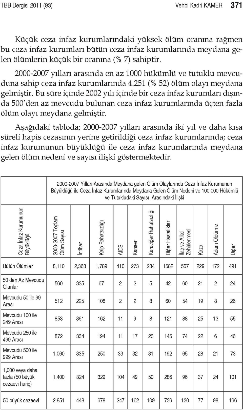 Bu süre içinde 2002 yılı içinde bir ceza infaz kurumları dışında 500 den az mevcudu bulunan ceza infaz kurumlarında üçten fazla ölüm olayı meydana gelmiştir.