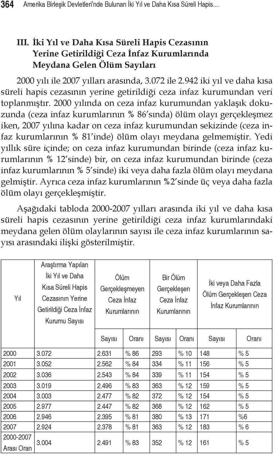 942 iki yıl ve daha kısa süreli hapis cezasının yerine getirildiği ceza infaz kurumundan veri toplanmıştır.