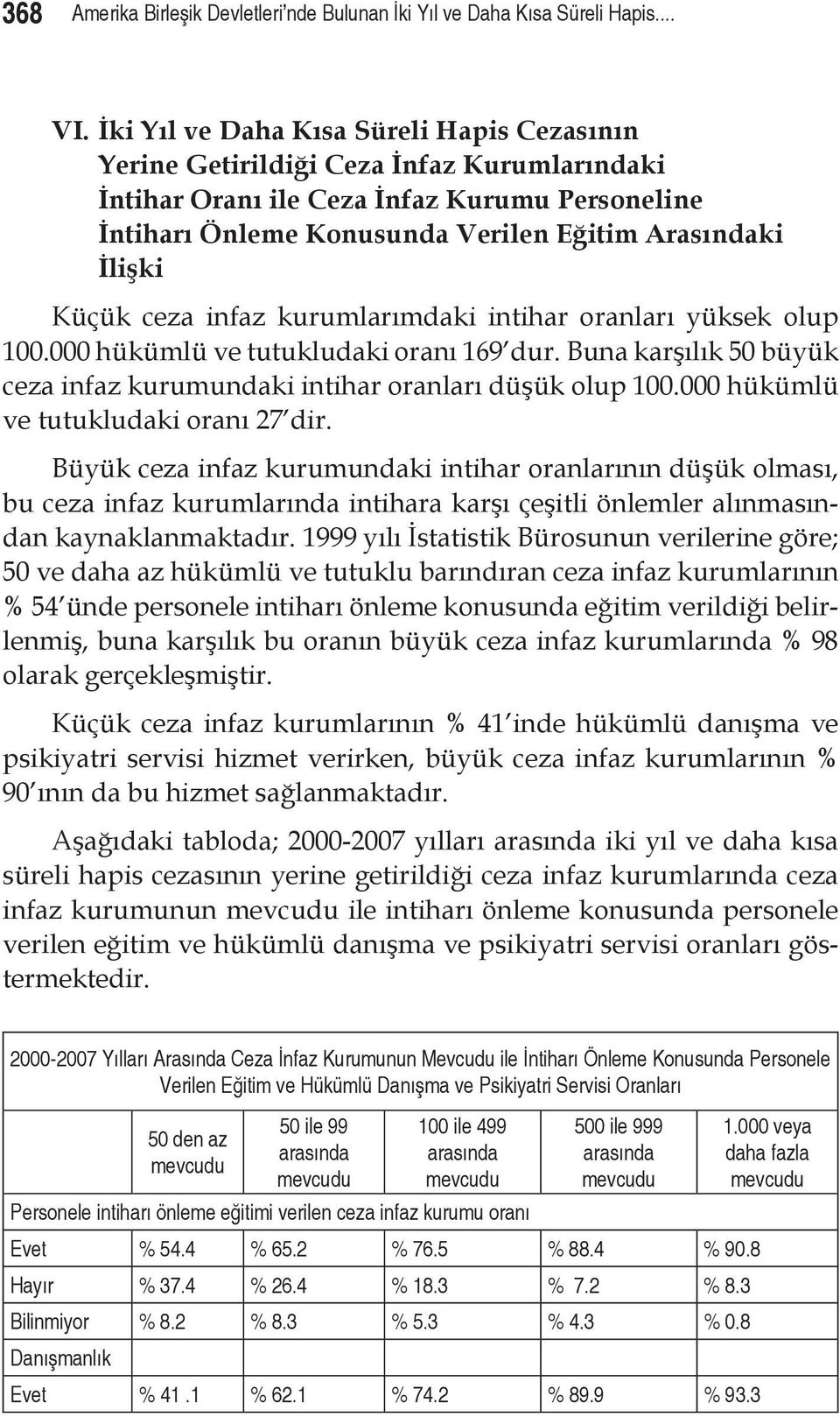 Küçük ceza infaz kurumlarımdaki intihar oranları yüksek olup 100.000 hükümlü ve tutukludaki oranı 169 dur. Buna karşılık 50 büyük ceza infaz kurumundaki intihar oranları düşük olup 100.