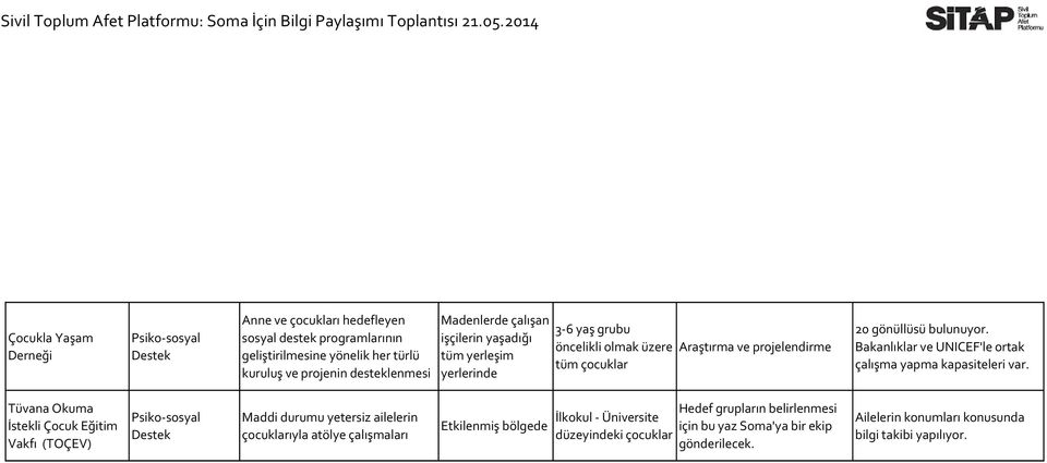 tüm çocuklar Araştırma ve projelendirme 20 gönüllüsü bulunuyor.