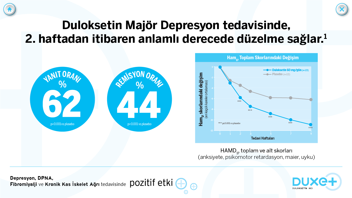 MART BROŞÜRLERİMİZ PSİKİYATRİ-MAJOR DEPRESYON Majör depresyonlu hastalardaki HAMD skorlarına bakıldığında, günde tek doz 60 mg Duloksetin alan grup ile plasebo