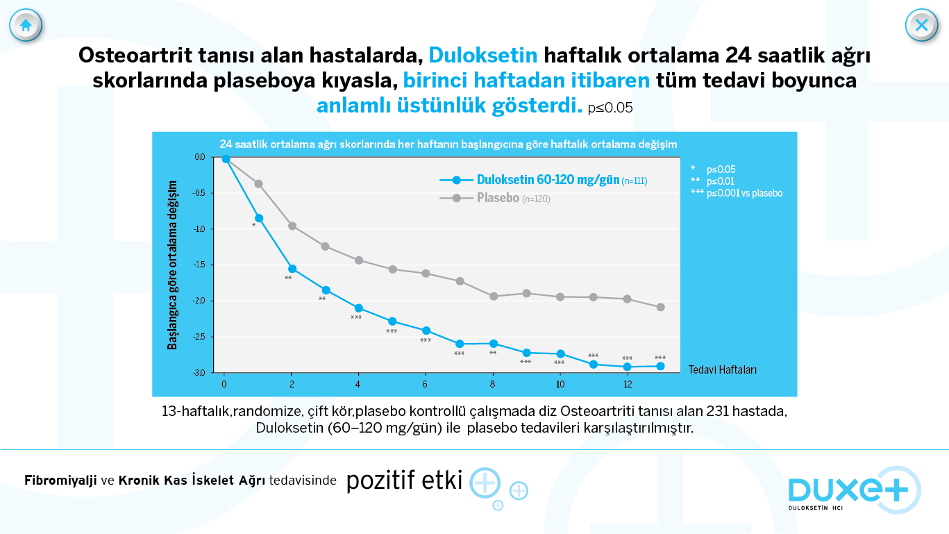 MART BROŞÜRLERİMİZ FTR/FİBROMİYALJİ-AĞRI Diz osteoartrit tanısı alan 231 hastada, günde tek doz ve günde iki doz 60 mg ile plasebo tedavileri