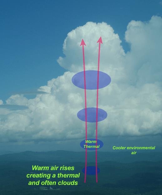 Kararlılık Atmosferin düşey yöndeki hava