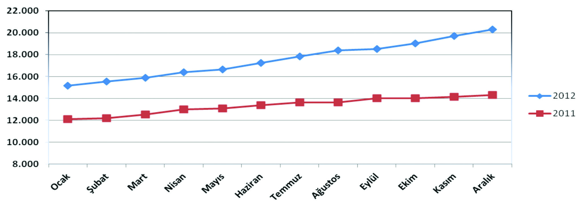 2012 Yılı İtibarıyla Yatırım Fonu Büyüklüklerinin Fon Türlerine Göre Dağılımı Menkul Kıymet Yatırım Ortaklıkları 2012 yılı sonu itibarıyla toplam 18 adet Menkul Kıymet Yatırım Ortaklığı bulunmakta