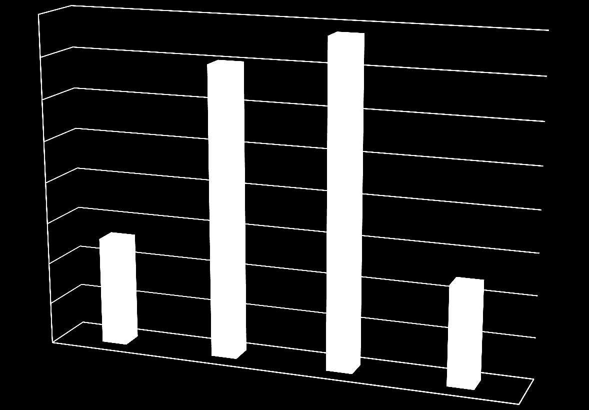 Anemi; kronik böbrek hastalığı varlığında hastaların çoğunda kaçınılmaz sorun (Evre V> %70) 40 35 ANEMİ Kadınlarda < 12 g/dl Erkeklerde < 13 g /dl