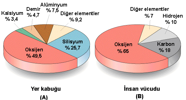 TOPRAK GRUBU ELEMNTLERİN DOĞADA BULUNUŞU Bu grubun en önemli metali alüminyum dur.