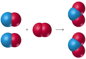 Maddenin dönüşümü kanunu: bir kimyasal reaksiyonda madde kazanılmaz veya kaybedilmez. Ürünlerin toplam miktarı = Reaktanların toplam miktarı.