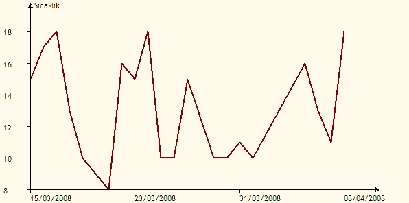 15/09/2007-15/03/2008 tarihleri arası Marmara Denizi geneli ortalama rüzgar hızı dağılımı 15/09/2007-15/03/2008 tarihleri arası Marmara Denizi geneli ortalama hava basıncı dağılımı