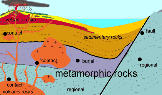 METAMORFİZMA Metamorfizma (başkalaşım) olayı; kayaçların bileşimini oluşturan minerallerin yeni bir