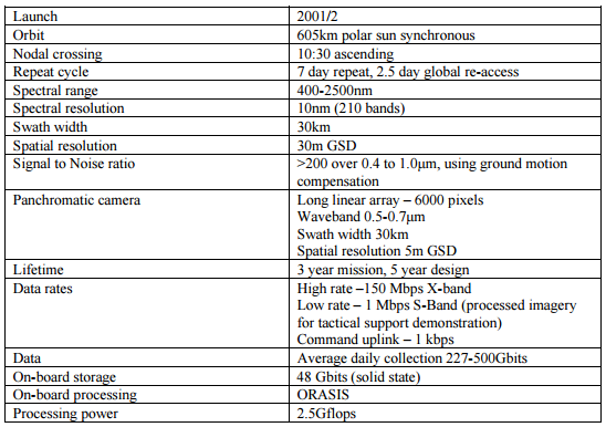 Coastal Imaging