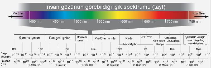 Geçen ders: Mikrodalga algılama sistemleri Gündüz ve gece görüntü alımı Hemen hemen her hava koşulunda görüntü sağlaması Yüzeyden ve yüzeyin altına ait bilgi