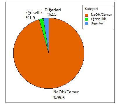 Şekil 6.