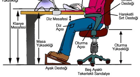 BİLGİSAYAR KARŞISINDA DÜZGÜN OTURUŞ ŞEKLİ