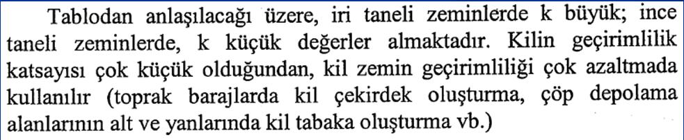 Zeminler için tipik k değerleri c 4- Geçirimlilik katsayısının (k) Belirlenmesi q Ampirik Yaklaşımlar ile: Zeminin diğer özelliklerinden yaralanarak, hesapla dolaylı yoldan bulunur.