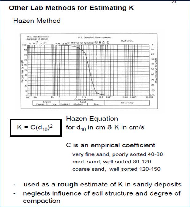 10-7 10-5 10 0 Kil Silt Kum Çakıl İnce Daneli Kaba Daneli ü Dolaylı yollardan da permeabilite hesaplanabilir ; Dane dağılımı