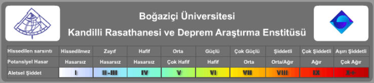 Deprem hasara ve can kaybına neden olabilecek bir büyüklükte değildir.