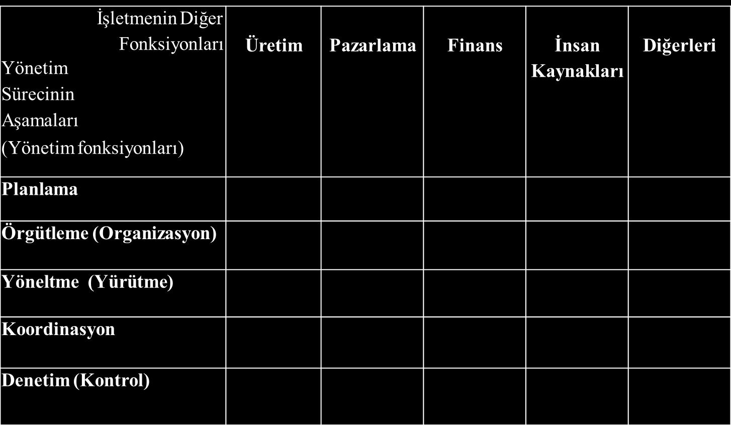 Yönetim Fonksiyonları ve