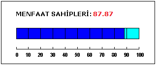 SİNOPSİS Menfaat sahiplerinin haklarının kullanımı kolaylaştırılmış Etkin bir İnsan Kaynakları politikası var menfaat sahiplerinin yasal ve etik açıdan uygun olmayan işlemlere ilişkin kaygılarını