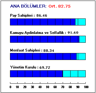 Kurumsal Yönetim Derecelendirmesi LİDER FAKTORİNG HİZMETLERİ A.Ş. Kurumsal Yönetim Notu: 8.28 FLF-Priv. DÖNEM REVİZYONU Lider Faktoring HizmetleriA.Ş. için 21.07.