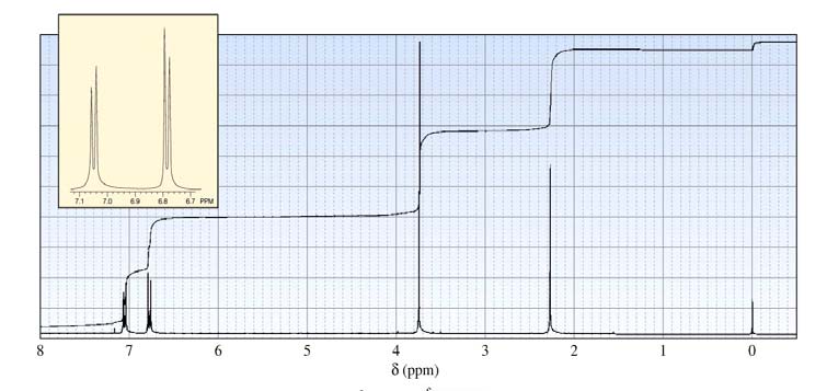 6 ÇÖZÜM IR spektrumda karakteristik absorbsiyon bantlarının yaklaşık dalga sayıları (cm-), NMR da yaklaşık integral ve değerleri (ppm) işaretlenir. 8 H 10 2940 para-sübst.