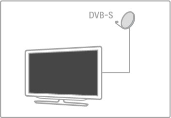4.4 Uydu kanalları Giri! Bu TV'de DVB-T ve DVB-C alımının yanı sıra dahili bir uydu DVB-S alıcısı bulunmaktadır. Uydu çanak anteni ba!ladı!ınızda dijital uydu kanallarını izleyebilirsiniz.