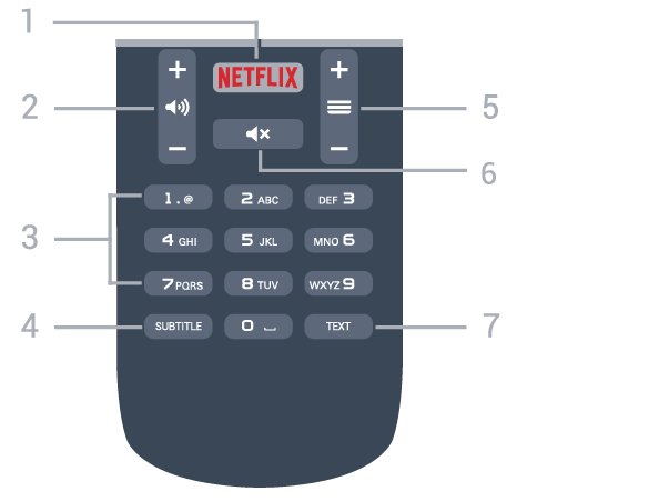 6.3 Piller TV, uzaktan kumandada basılan tuşlara yanıt vermiyorsa piller bitmiş olabilir. Pilleri değiştirmek için uzaktan kumandanın arkasındaki pil yuvasını açın.