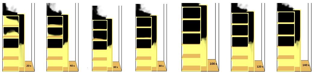 2b senaryosundaki yangın; 20. ve 40. s de üst katlardaki duman miktarındaki artış daha sınırlıdır. Ancak bu senaryoda Şekil 6 da görüldüğü gibi, 140. s ye gelindiğinde 3. ve 4. kat tamamen dumanla dolmuş durumdadır.