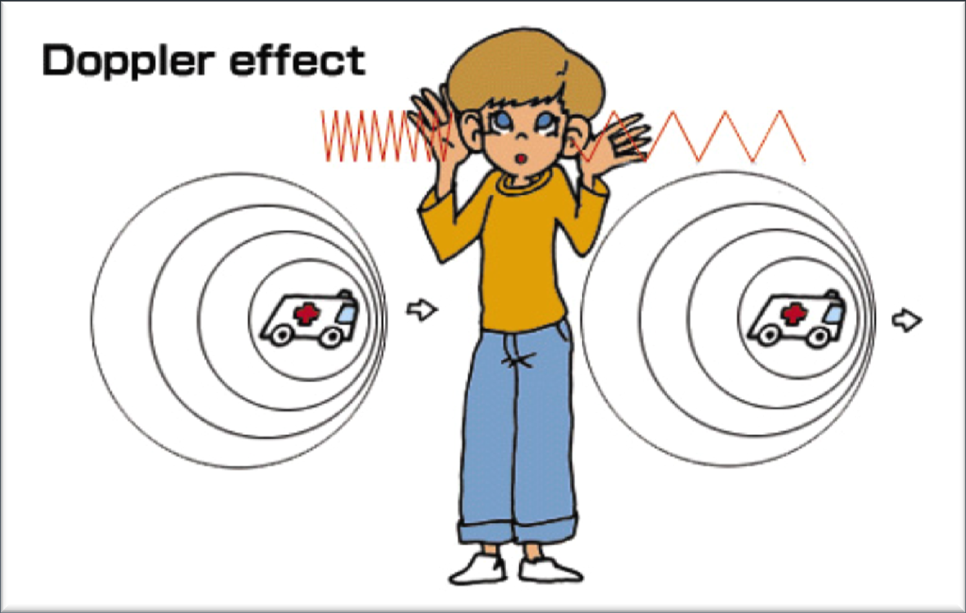 Doppler Etkisi: Doppler etkisi (vea Doppler kaması), adını ünlü bilim insanı ve matematikçi Christian Andreas Doppler'den almakta olup, kısaca dalga özelliği gösteren
