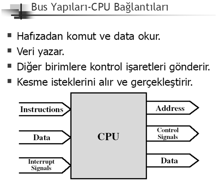 Veri Transfer Tipleri Bellekten MİB e MİB den Belleğe G/Ç tan MİB e MİB den G/Ç